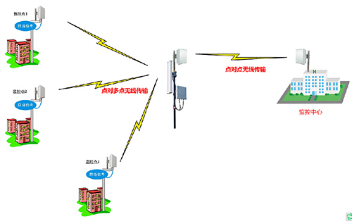 无线AP 无线网络中的核心枢纽——兼论无线路由器、AP与无线网桥的区别